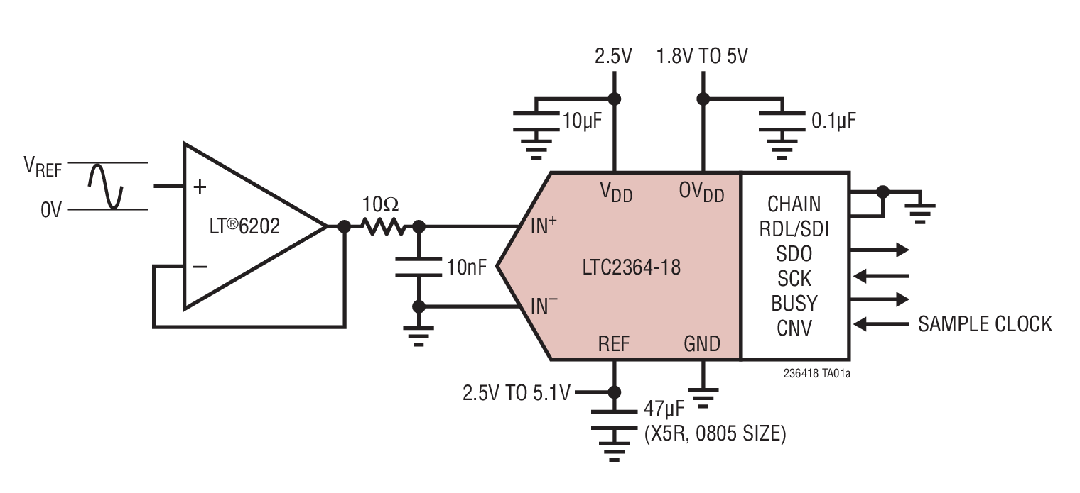 LTC2364-18Ӧͼһ